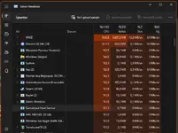 Windows 11 cpu kullanımı Windows 11 cpu kullanımı